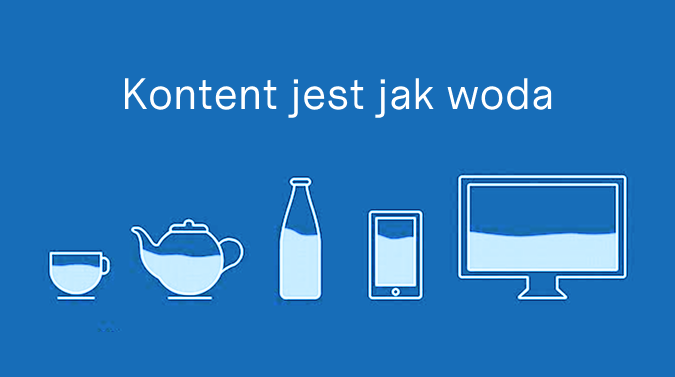 Ilustracja przedstawia kształty filiżanki, czajnika, butelki, telefon i monitora wypełnione wodą, która przyjmuje kształt naczynia. napis nad nimi Kontent jest jak woda
