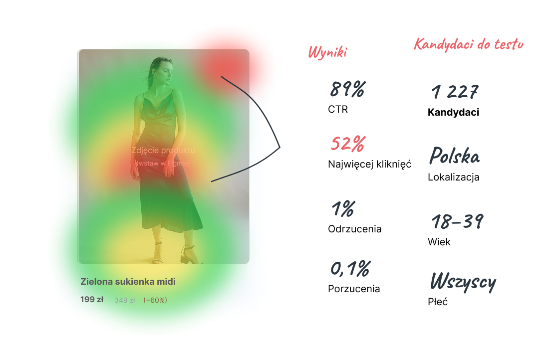 UX Design Diagnoza Eyetracking
