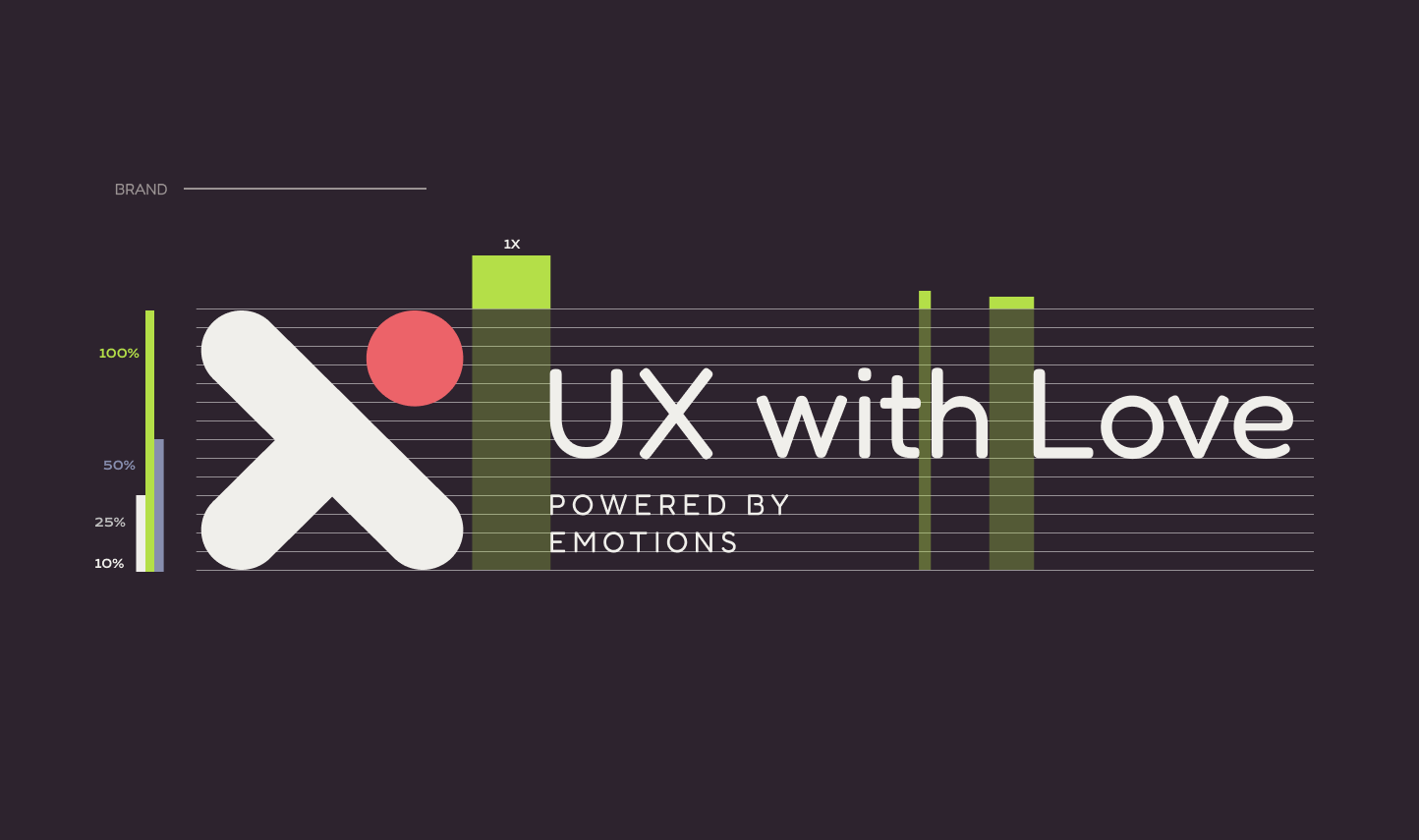 UX with Love Branding